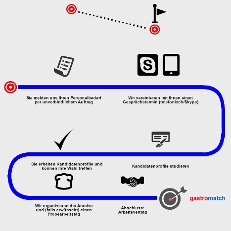gastromatch infografik